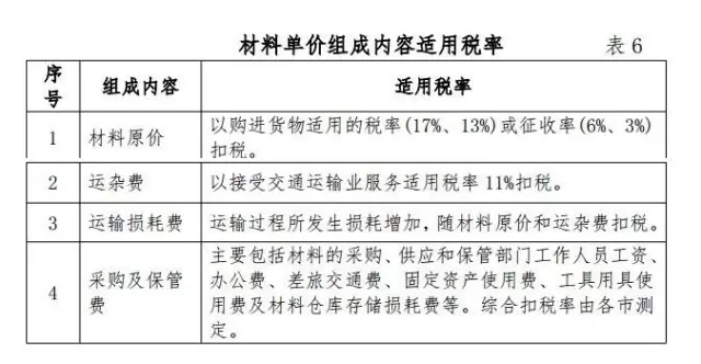 广东省发布《关于建筑业营业税改征增值税后调