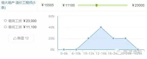 2017工程造价专业排名&就业趋势、薪资解析