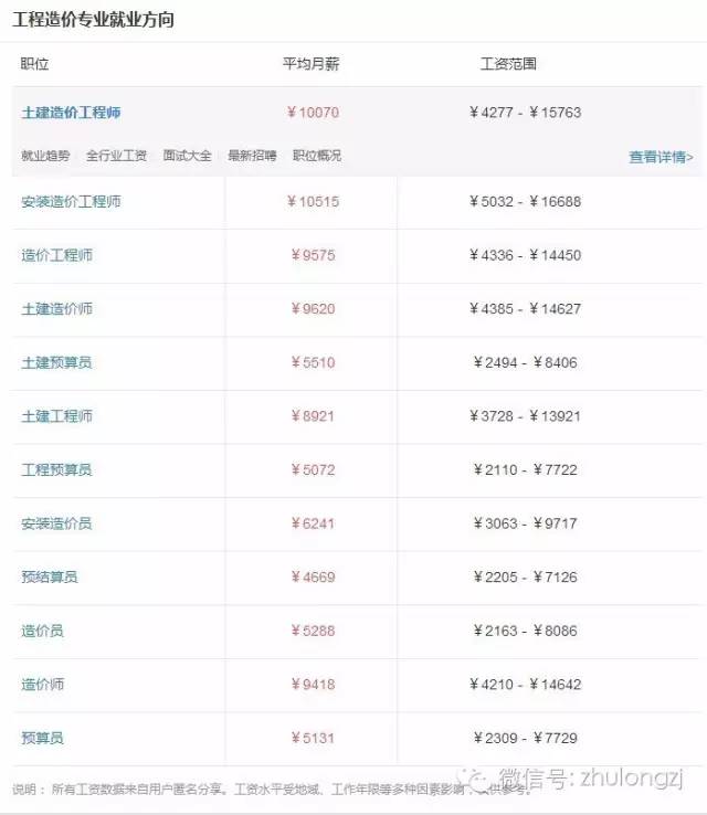 造价师招聘