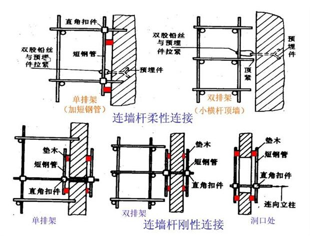 这么全面的脚手架工程图解,我还是第一次见!