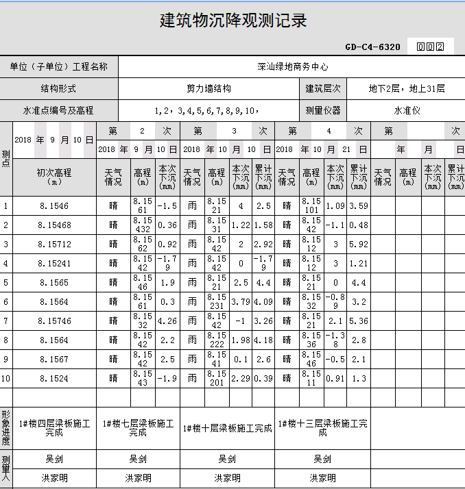 建筑物沉降观测记录表