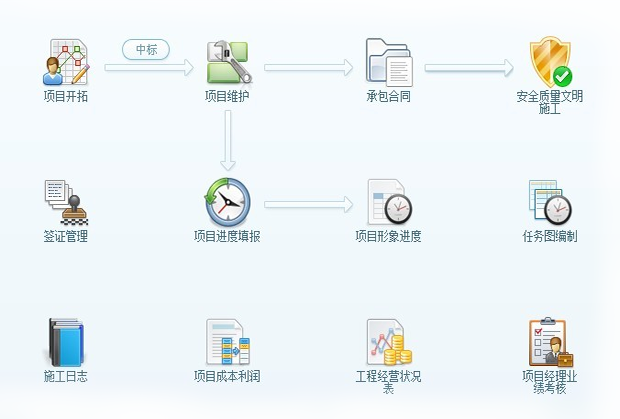 工程项目管理系统