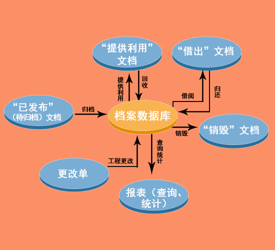工程档案管理系统